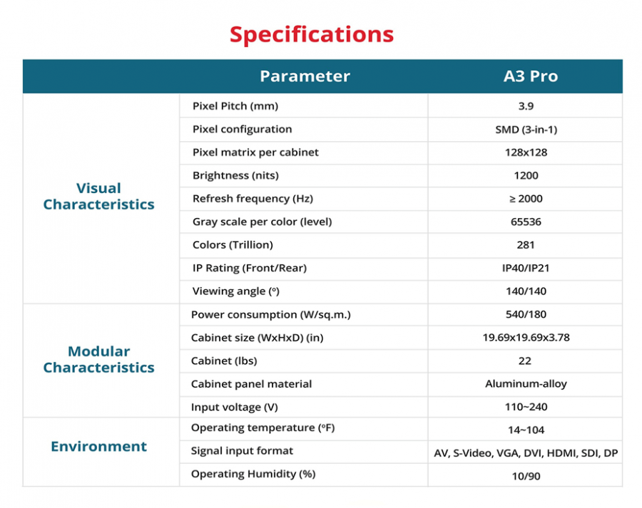 Absen A3 Pro - Specs