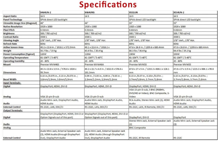 Video Wall Solutions Specs
